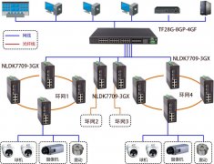 風力發電視頻監控方案
